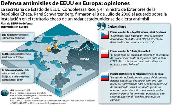 Defensa antimisiles de EEUU en Europa: opiniones. Infografía  - Sputnik Mundo