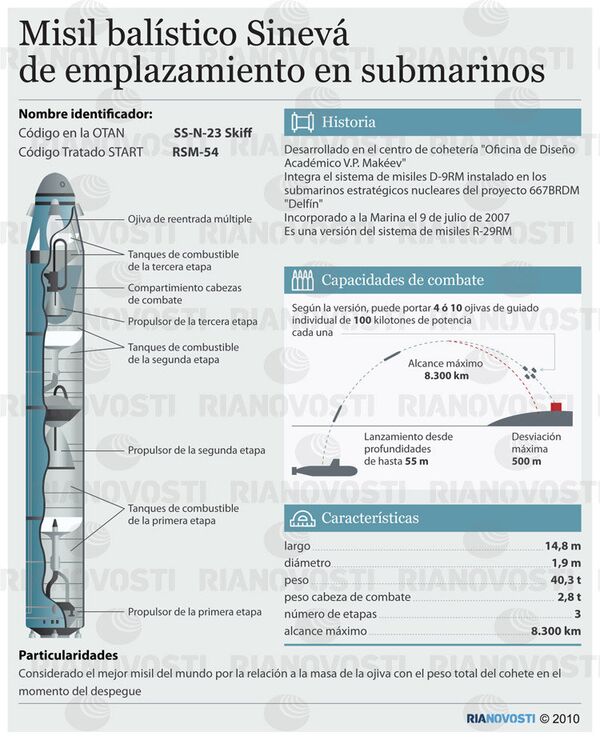 Misil balístico Sinevá de emplazamiento en submarinos - Sputnik Mundo