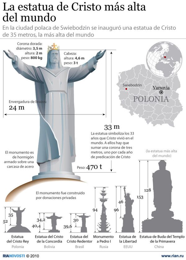 La estatua de Cristo más alta del mundo - Sputnik Mundo