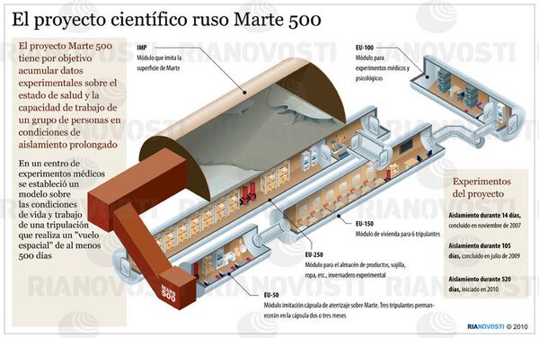El proyecto científico ruso Marte 500 - Sputnik Mundo