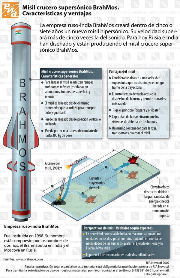 Misil crucero supersónico BrahMos. Características y ventajas.  - Sputnik Mundo