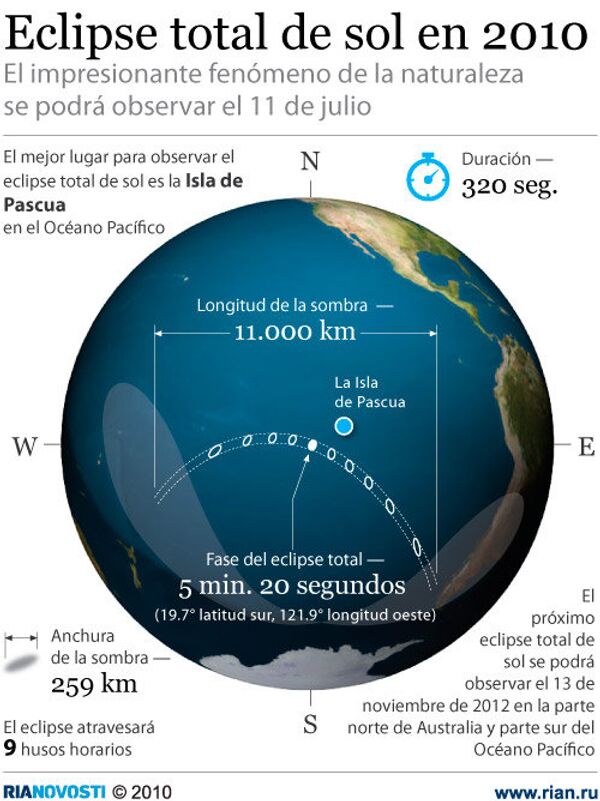 Eclipse total de sol en 2010 - Sputnik Mundo