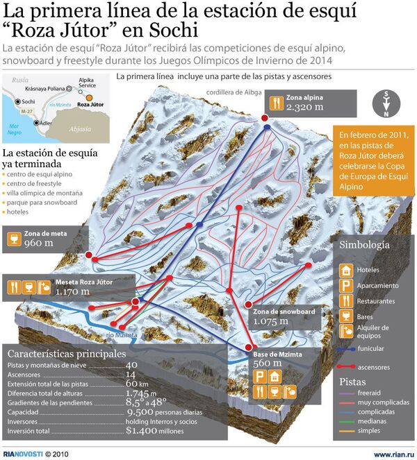 La primera línea de la estación de esquí “Roza Jútor” en Sochi - Sputnik Mundo