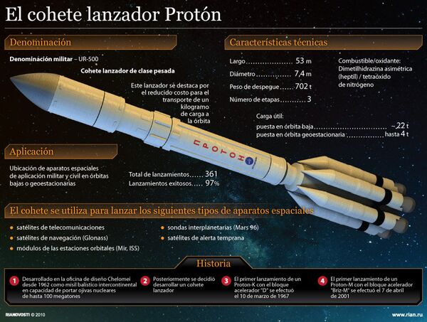 El cohete lanzador Protón - Sputnik Mundo