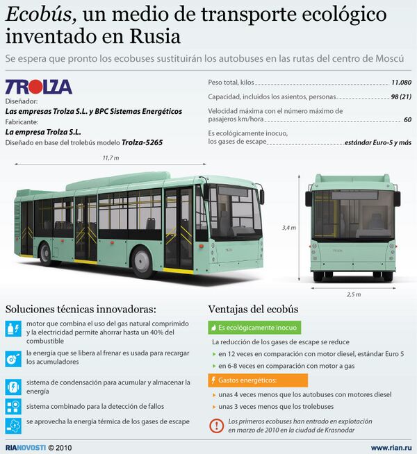 Ecobús, un medio de transporte ecológico inventado en Rusia - Sputnik Mundo