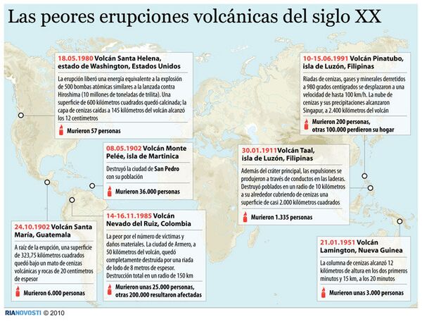 Las peores erupciones volcánicas del siglo XX.  - Sputnik Mundo