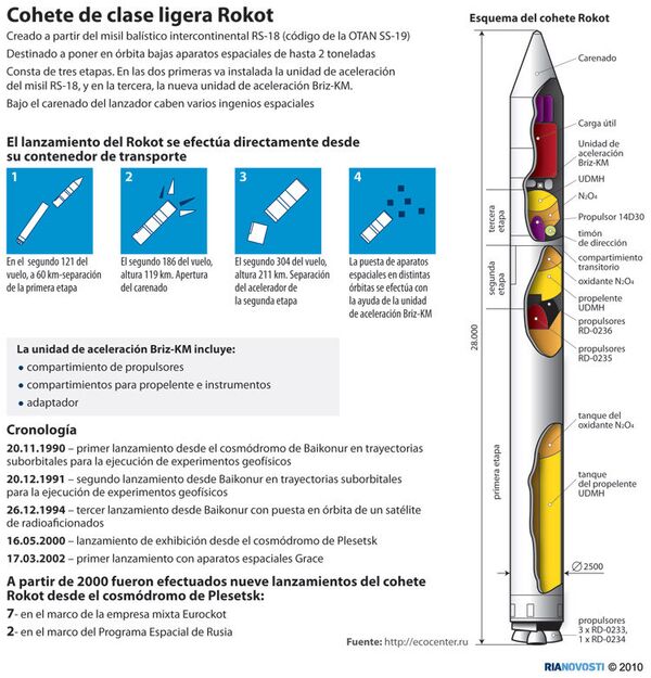 Cohete de clase ligera Rokot - Sputnik Mundo