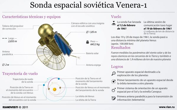 Sonda espacial soviética Venera-1 - Sputnik Mundo