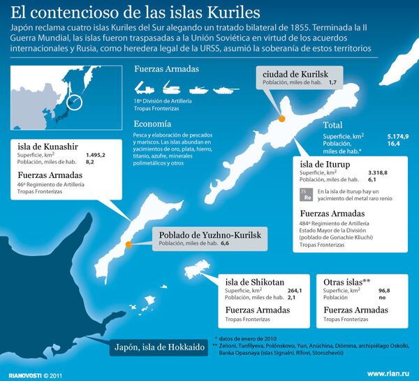 El contencioso de las islas Kuriles - Sputnik Mundo