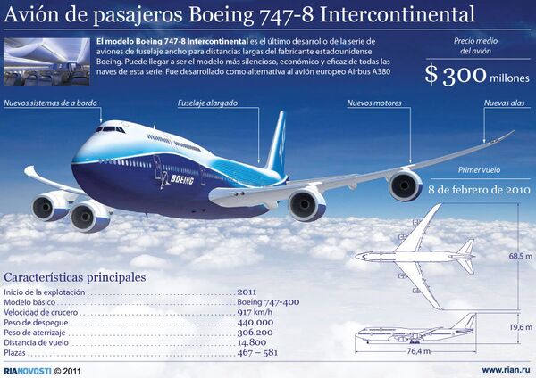 Avión de pasajeros Boeing 747-8 Intercontinental - Sputnik Mundo