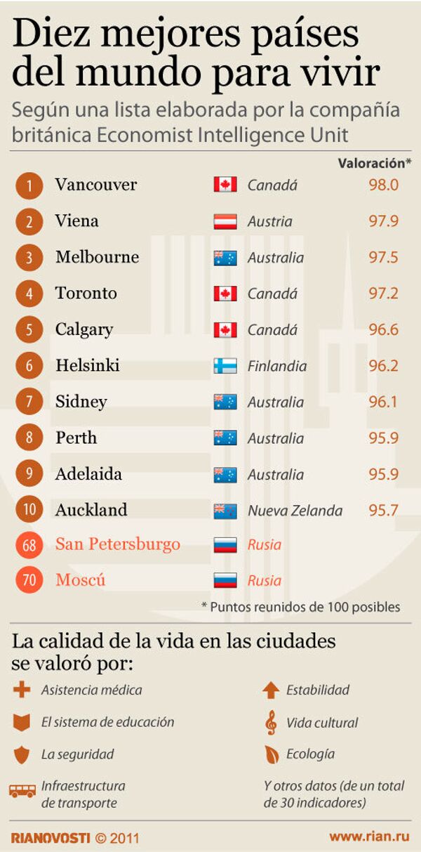 Diez mejores países del mundo para vivir - Sputnik Mundo