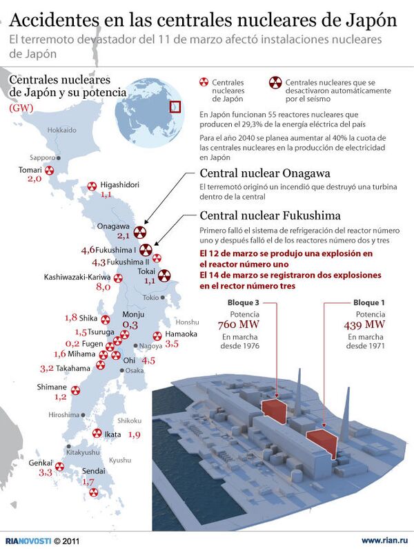 Accidentes en las centrales nucleares de Japón - Sputnik Mundo