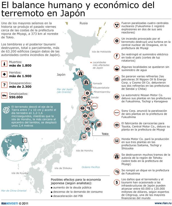 El balance humano y económico del terremoto en Japón - Sputnik Mundo