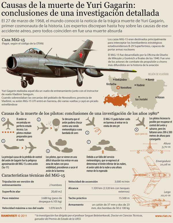 Causas de la muerte de Yuri Gagarin: conclusiones de una investigación detallada  - Sputnik Mundo