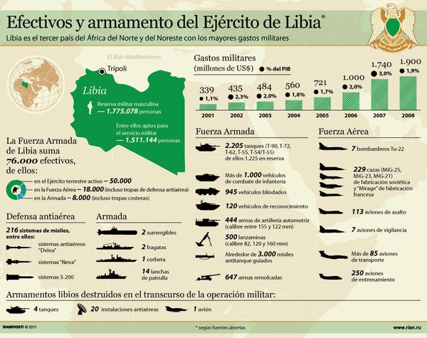 Efectivos y armamento del Ejército de Libia - Sputnik Mundo