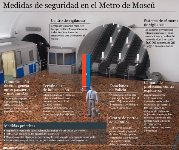 Medidas de seguridad en el Metro de Moscú. Infografía - Sputnik Mundo