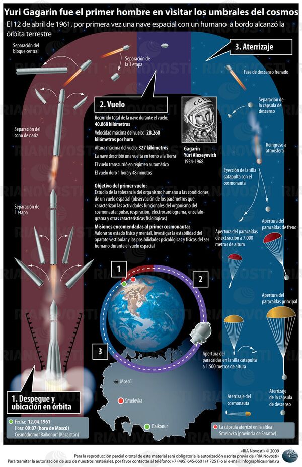 Yuri Gagarin, primer hombre en el espacio. - Sputnik Mundo