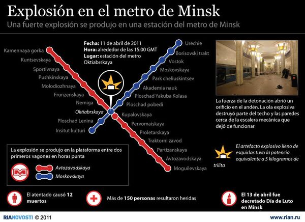 Explosión en el metro de Minsk - Sputnik Mundo