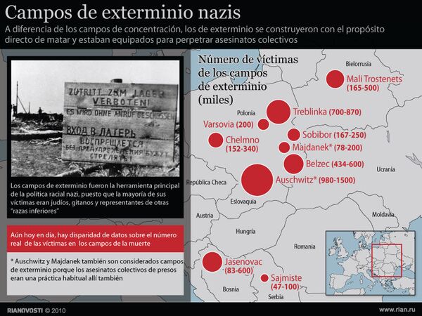Campos de exterminio nazis - Sputnik Mundo