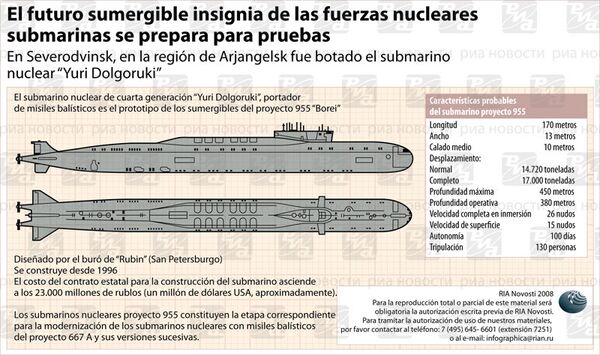 Submarino nuclear Yuri Dolgoruki  - Sputnik Mundo