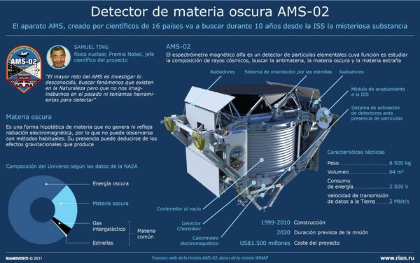 Detector de materia oscura AMS-02 - Sputnik Mundo