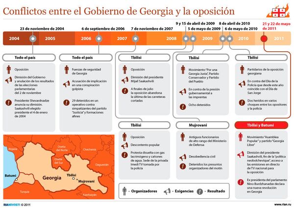 Conflictos entre el Gobierno de Georgia y la oposición - Sputnik Mundo