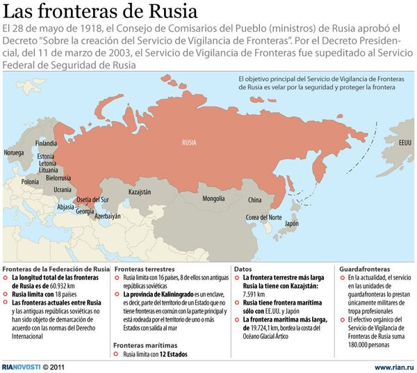 Las fronteras de Rusia - Sputnik Mundo