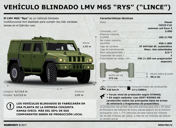 Vehículo blindado LMV M65 “Rys” (“Lince”) - Sputnik Mundo