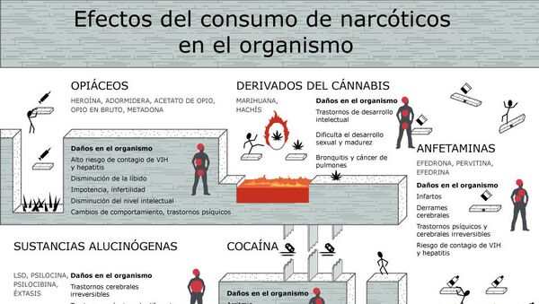 Efectos del consumo de narcóticos en el organismo - Sputnik Mundo