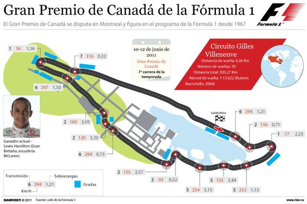 Gran Premio de Canadá de la Fórmula 1 - Sputnik Mundo