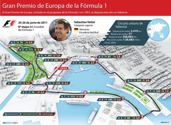 Gran Premio de Europa de la Fórmula 1 - Sputnik Mundo