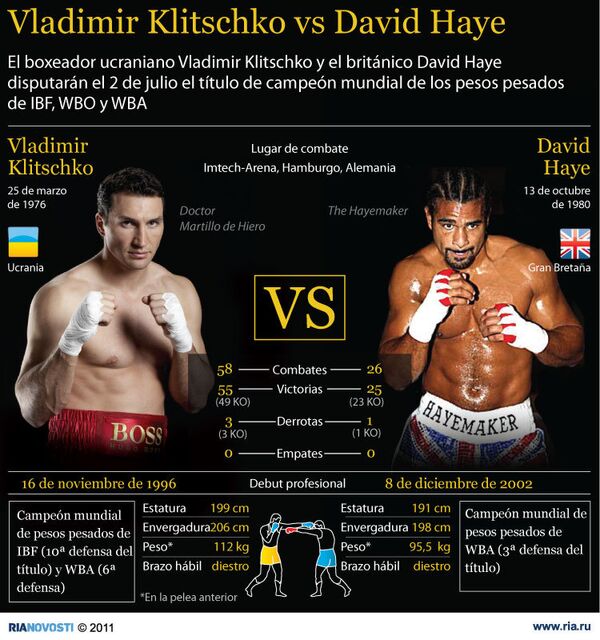 Vladimir Klitschko vs David Haye - Sputnik Mundo