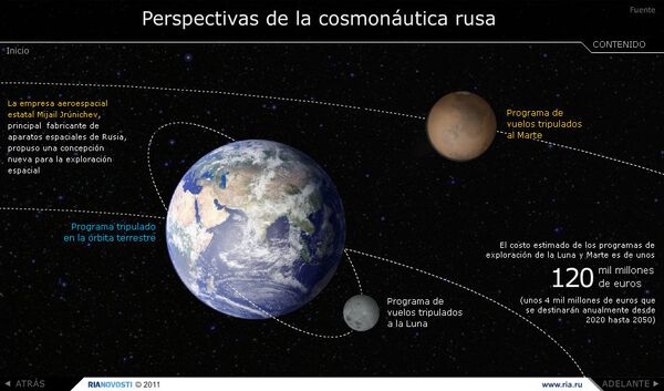 Perspectivas de la cosmonáutica rusa - Sputnik Mundo