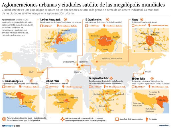 Aglomeraciones urbanas y ciudades satélite de las megalópolis mundiales - Sputnik Mundo