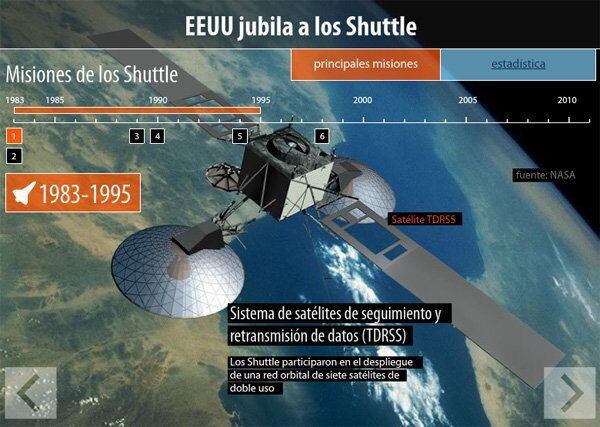 EEUU jubila a los transbordadores espaciales - Sputnik Mundo