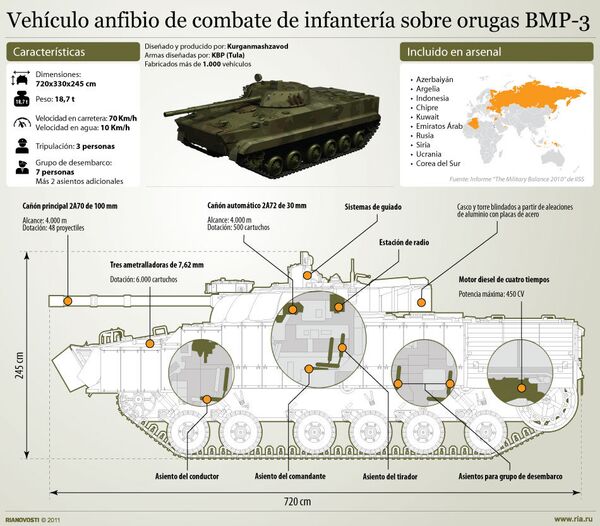 Vehículo anfibio de combate de infantería sobre orugas BMP-3 - Sputnik Mundo