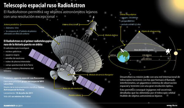 Telescopio espacial ruso RadioAstron - Sputnik Mundo