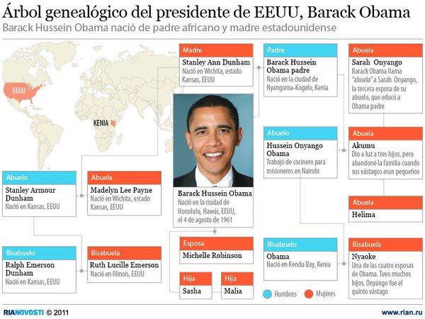 Árbol genealógico del presidente de EEUU, Barack Obama - Sputnik Mundo