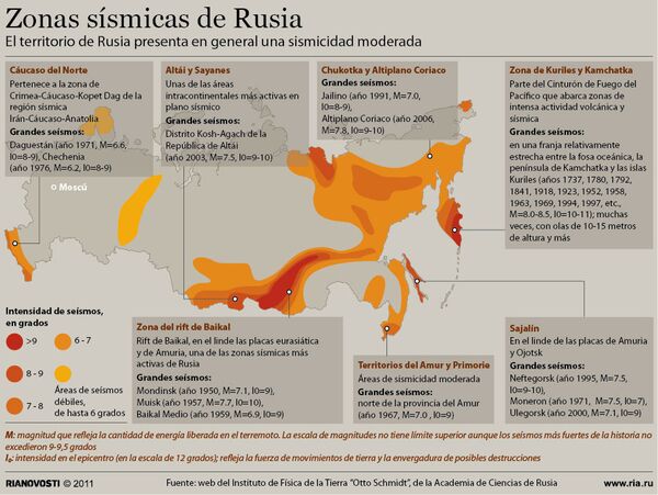 Zonas sísmicas de Rusia - Sputnik Mundo