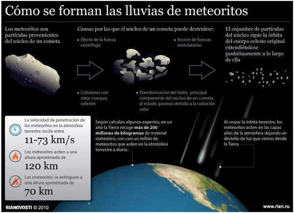 Cómo se forman las lluvias de meteoritos - Sputnik Mundo