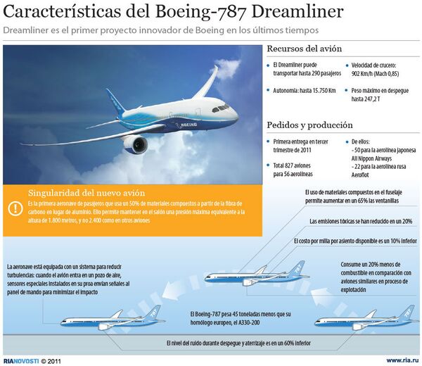 Características del Boeing-787 Dreamliner - Sputnik Mundo