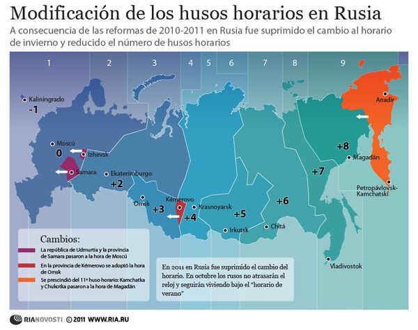 Modificación de los husos horarios en Rusia - Sputnik Mundo