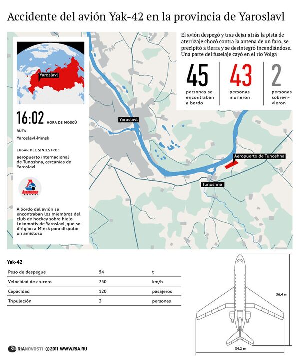 Accidente del avión Yak-42 en la provincia de Yaroslavl - Sputnik Mundo