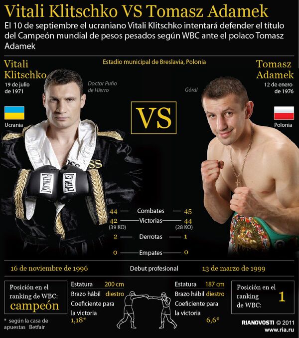 Vitali Klitschko VS Tomasz Adamek - Sputnik Mundo