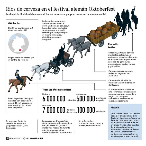 Ríos de cerveza en el festival alemán Oktoberfest - Sputnik Mundo