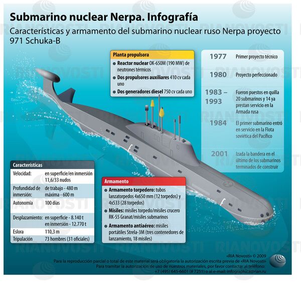 Submarino nuclear Nerpa - Sputnik Mundo