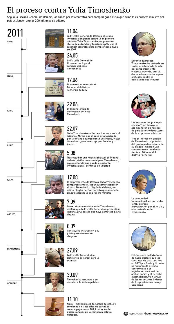 El proceso contra Yulia Timoshenko - Sputnik Mundo