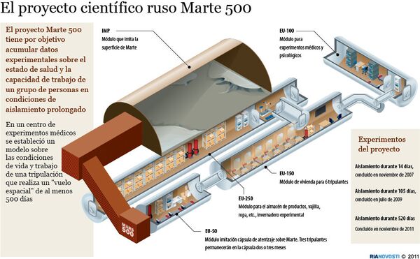 El proyecto científico ruso Marte 500 - Sputnik Mundo