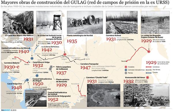 Mayores obras de construcción del GULAG (red de campos de prisión en la ex URSS) - Sputnik Mundo