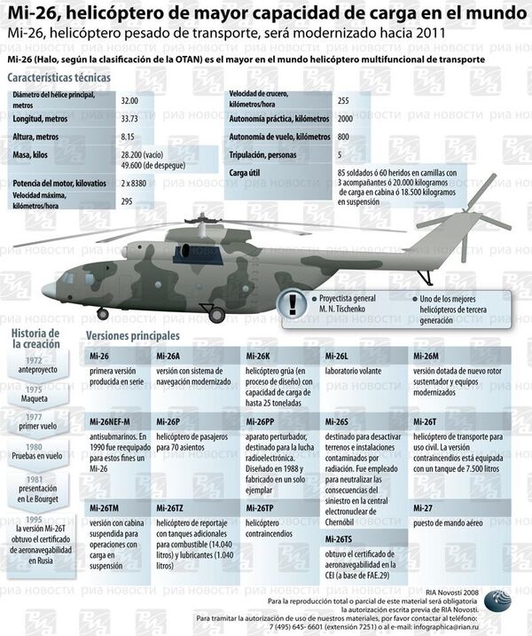 Mi-26, helicóptero de mayor capacidad de carga en el mundo. Infografía  - Sputnik Mundo